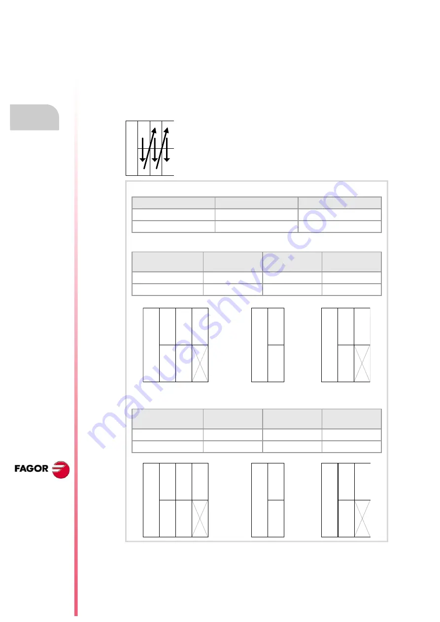 Fagor CNC 8060 Скачать руководство пользователя страница 42