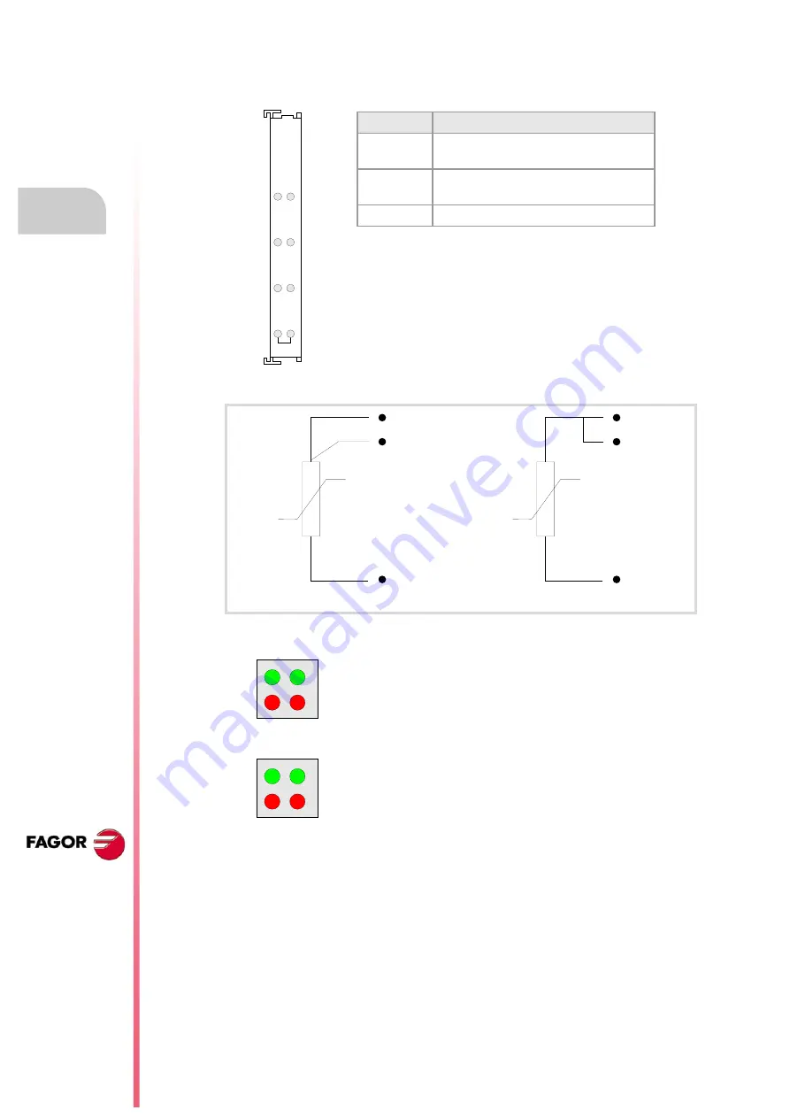 Fagor CNC 8060 Скачать руководство пользователя страница 102