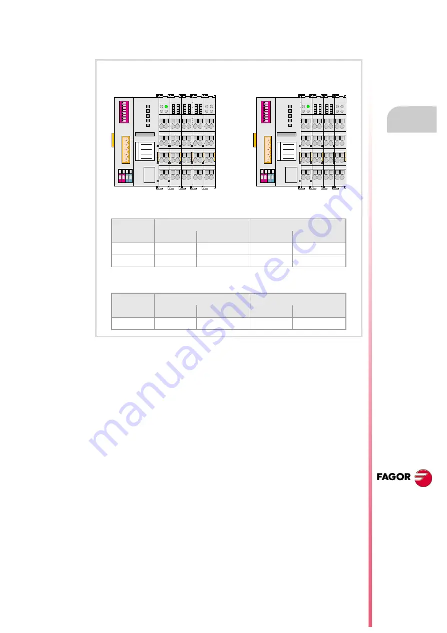 Fagor CNC 8060 Скачать руководство пользователя страница 105