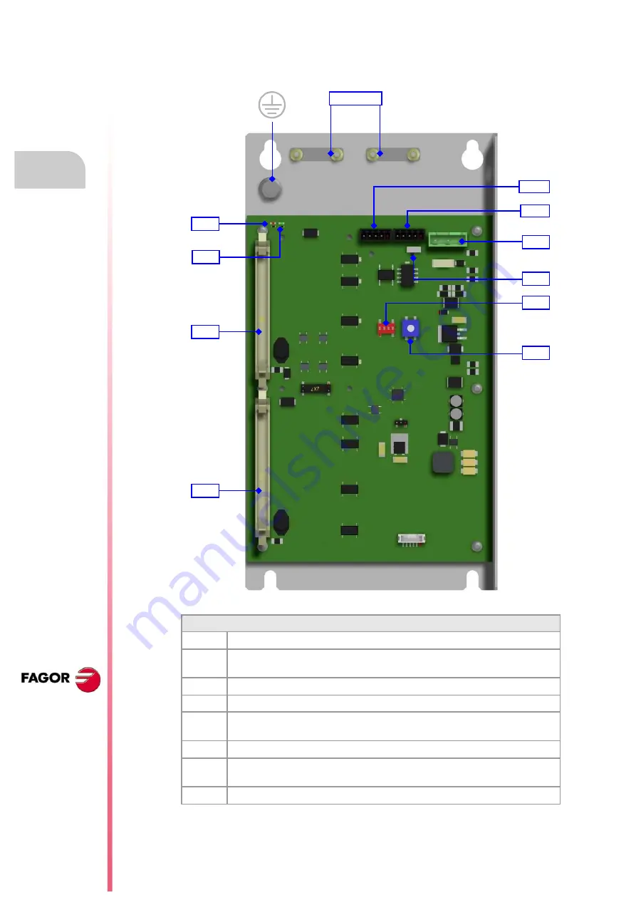 Fagor CNC 8060 Скачать руководство пользователя страница 112