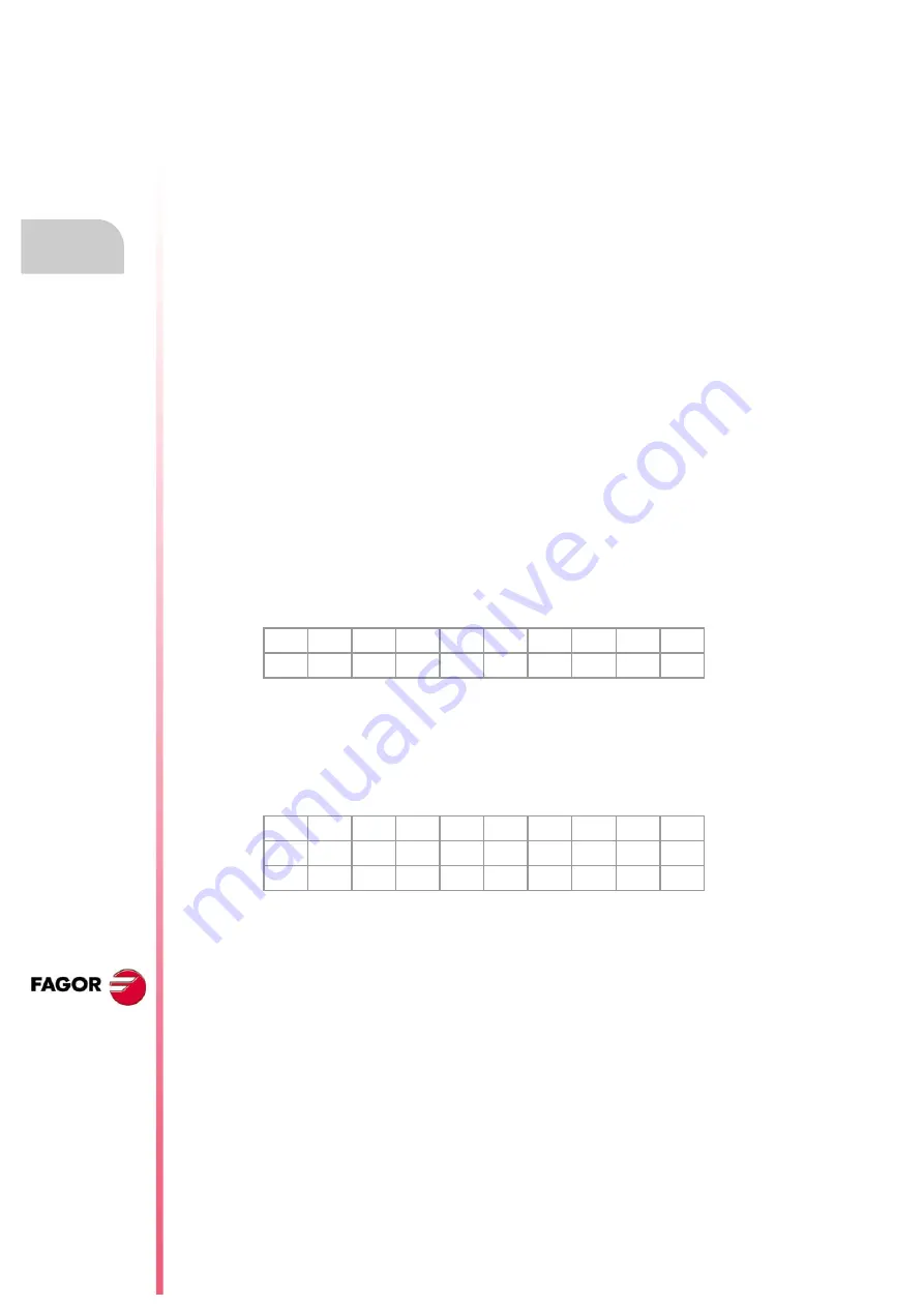 Fagor CNC 8060 Скачать руководство пользователя страница 126