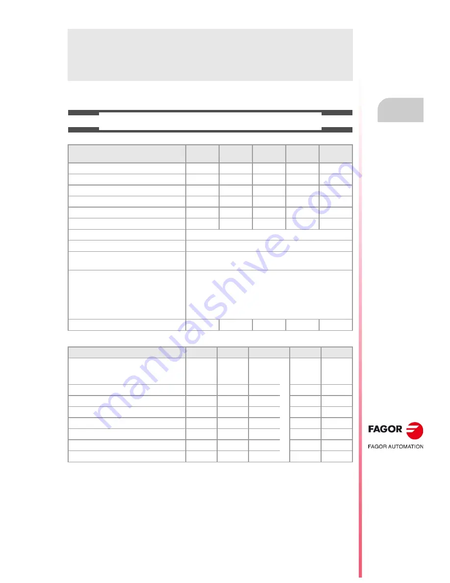 Fagor CNC 8060 Operating Manual Download Page 5