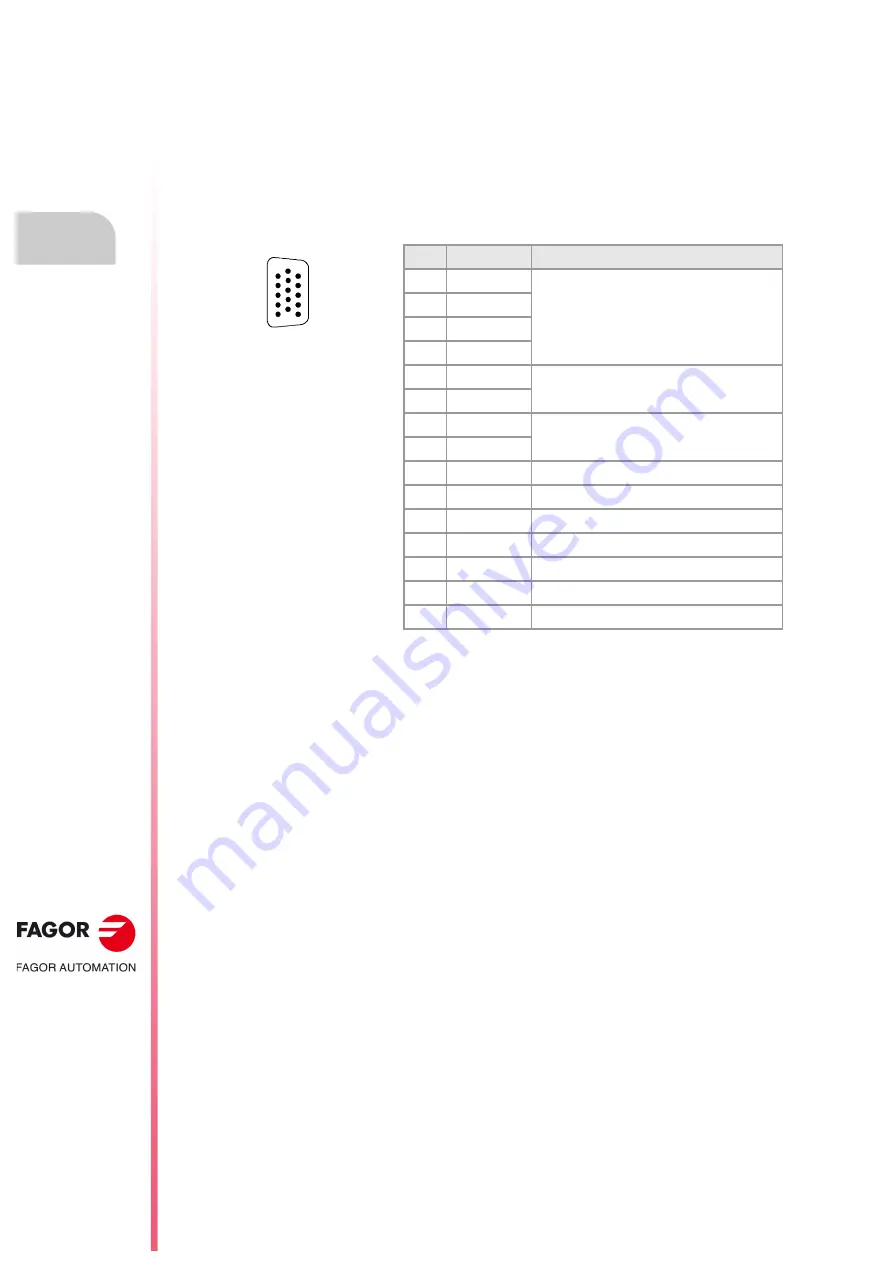 Fagor CNC 8060 Скачать руководство пользователя страница 46