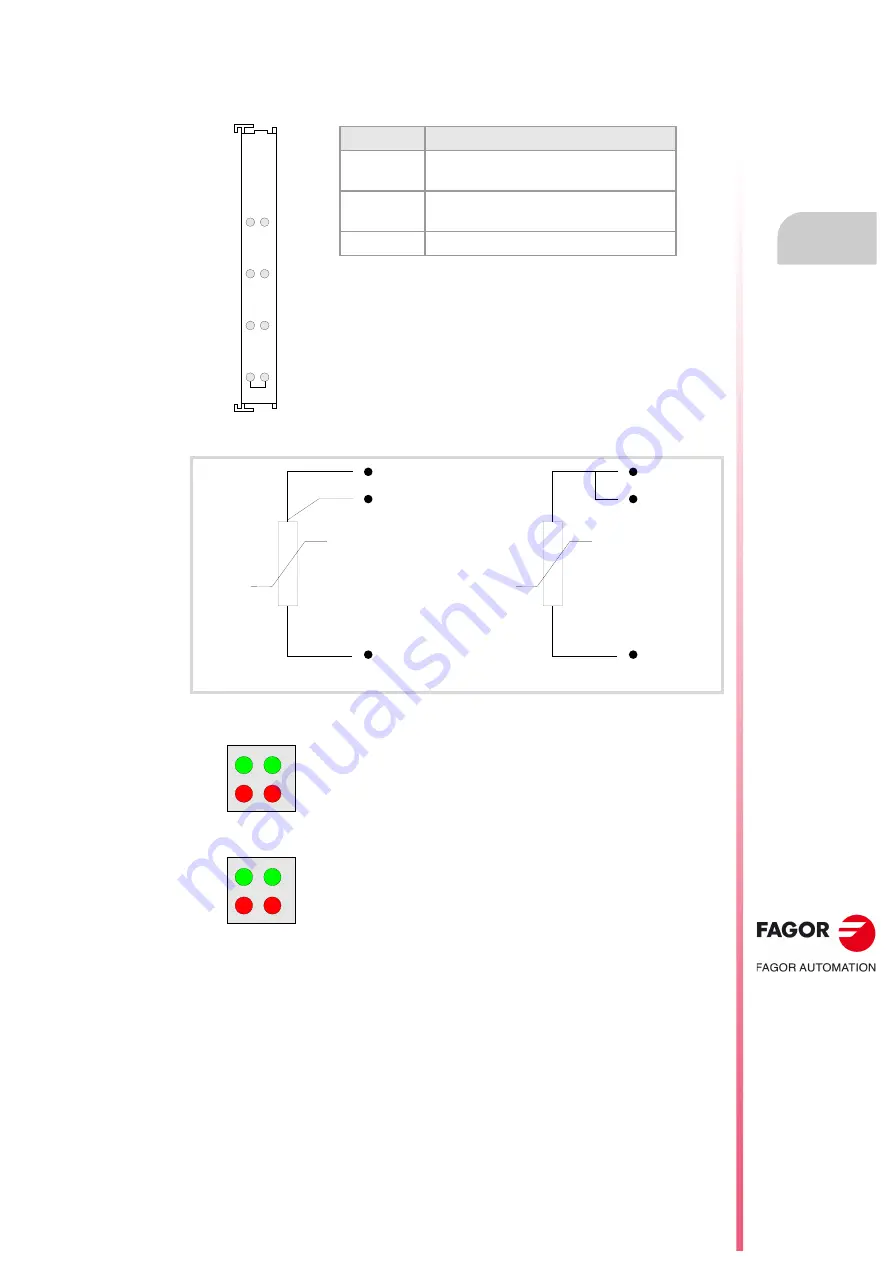 Fagor CNC 8060 Скачать руководство пользователя страница 105