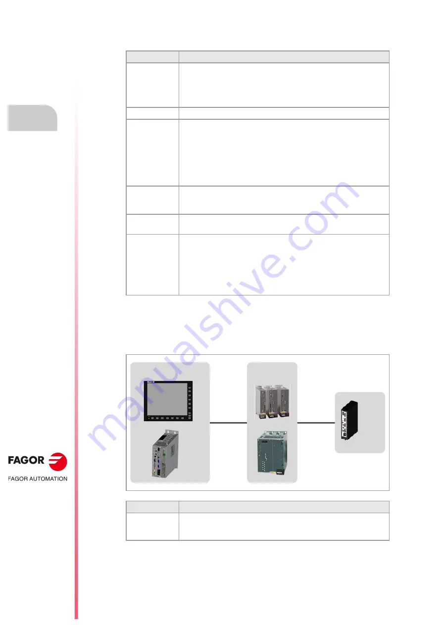 Fagor CNC 8060 Скачать руководство пользователя страница 128