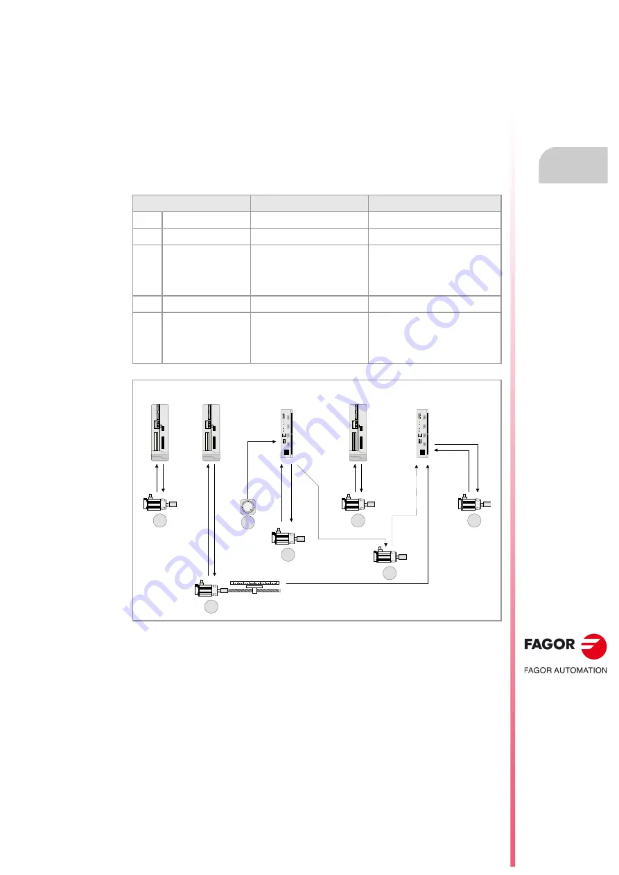 Fagor CNC 8060 Скачать руководство пользователя страница 147