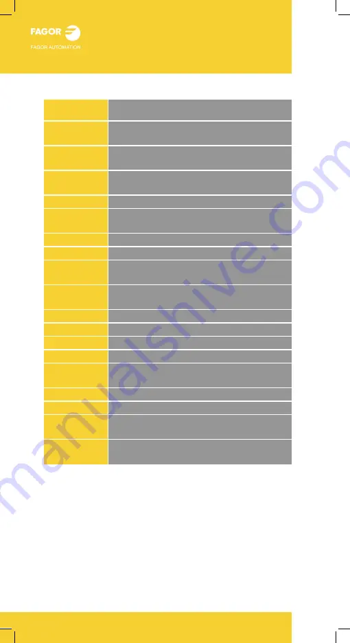 Fagor CNC 8060 Users Quick Reference Download Page 162