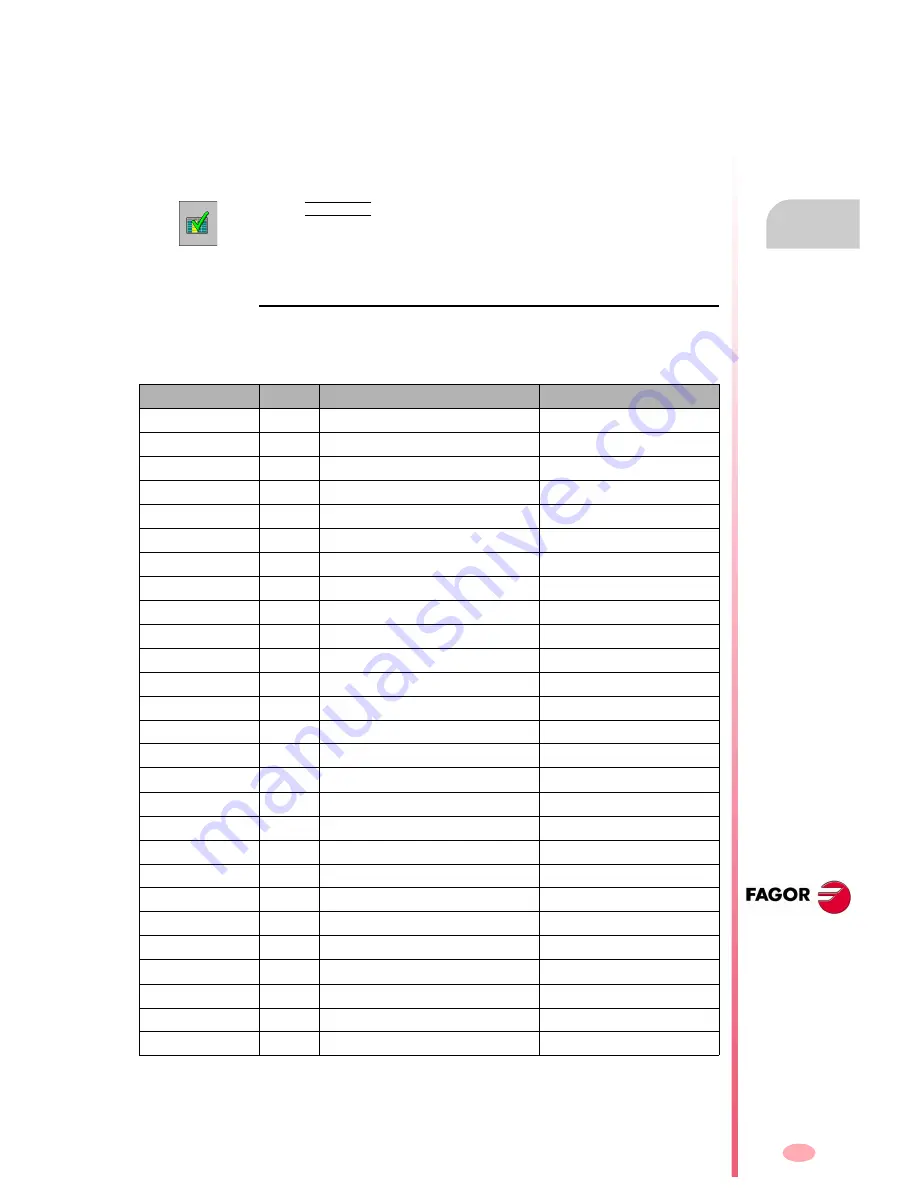 Fagor CNC 8070 Operating Manual Download Page 311