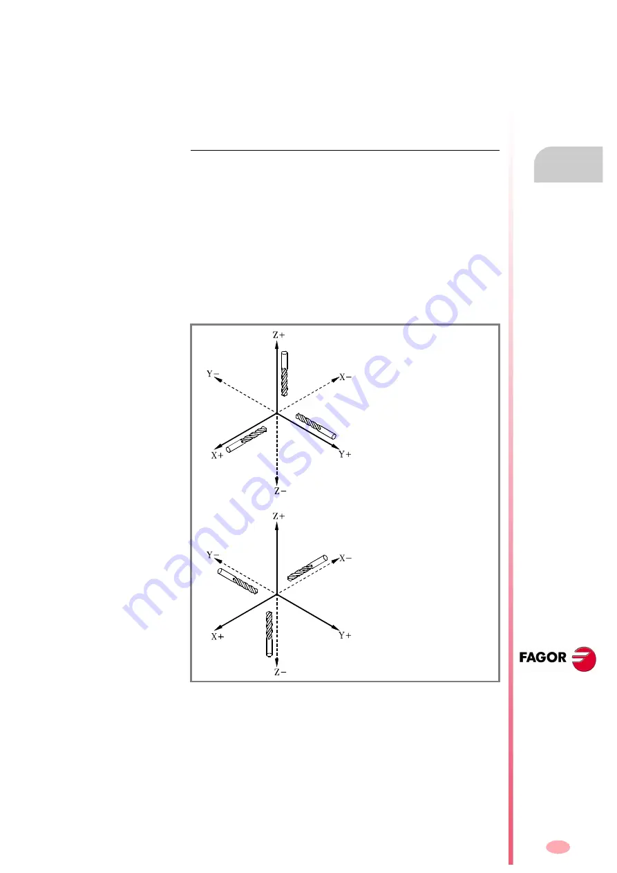 Fagor CNC 8070 Programming Manual Download Page 67