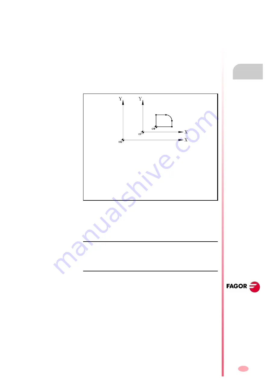 Fagor CNC 8070 Programming Manual Download Page 87