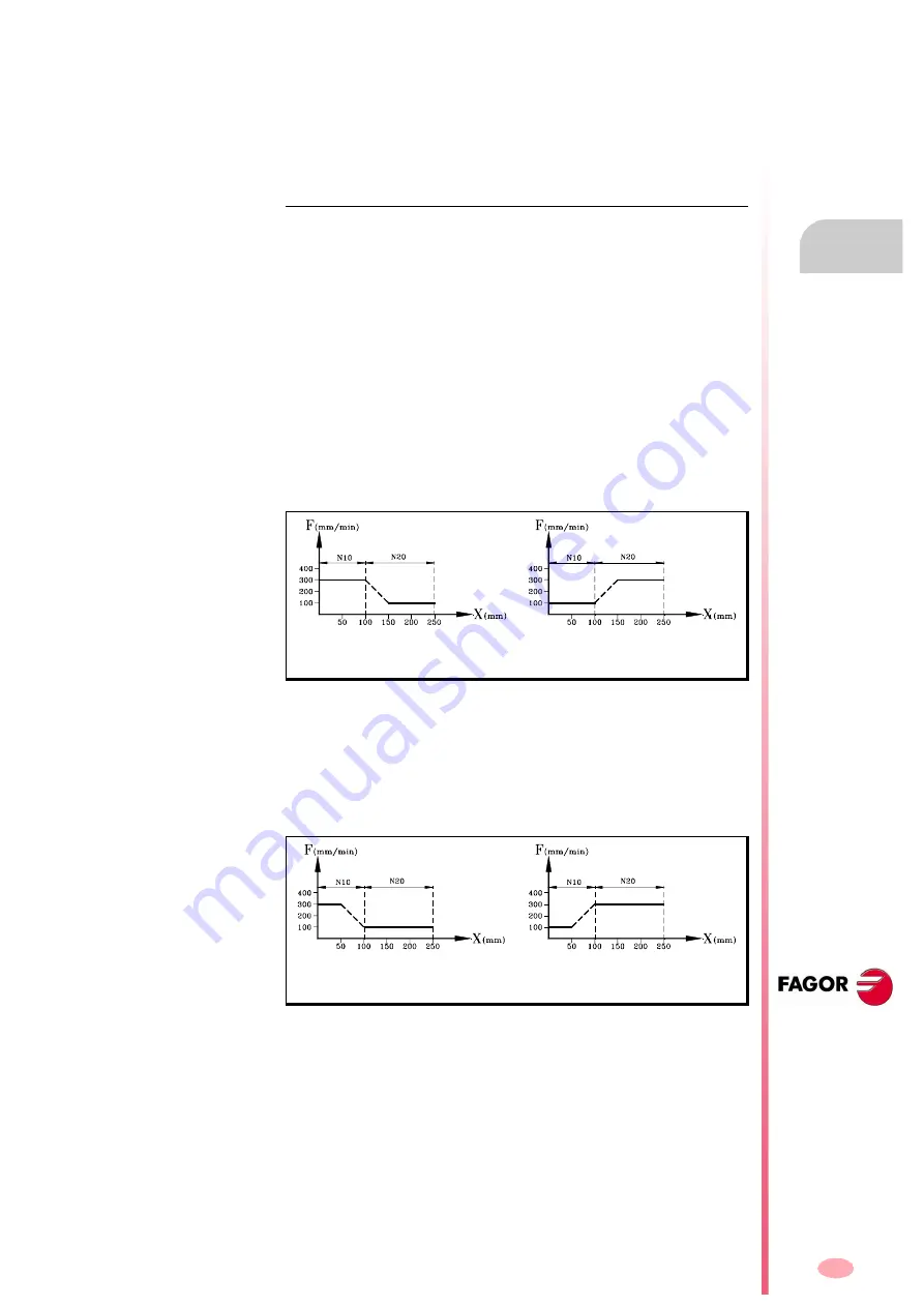 Fagor CNC 8070 Скачать руководство пользователя страница 93