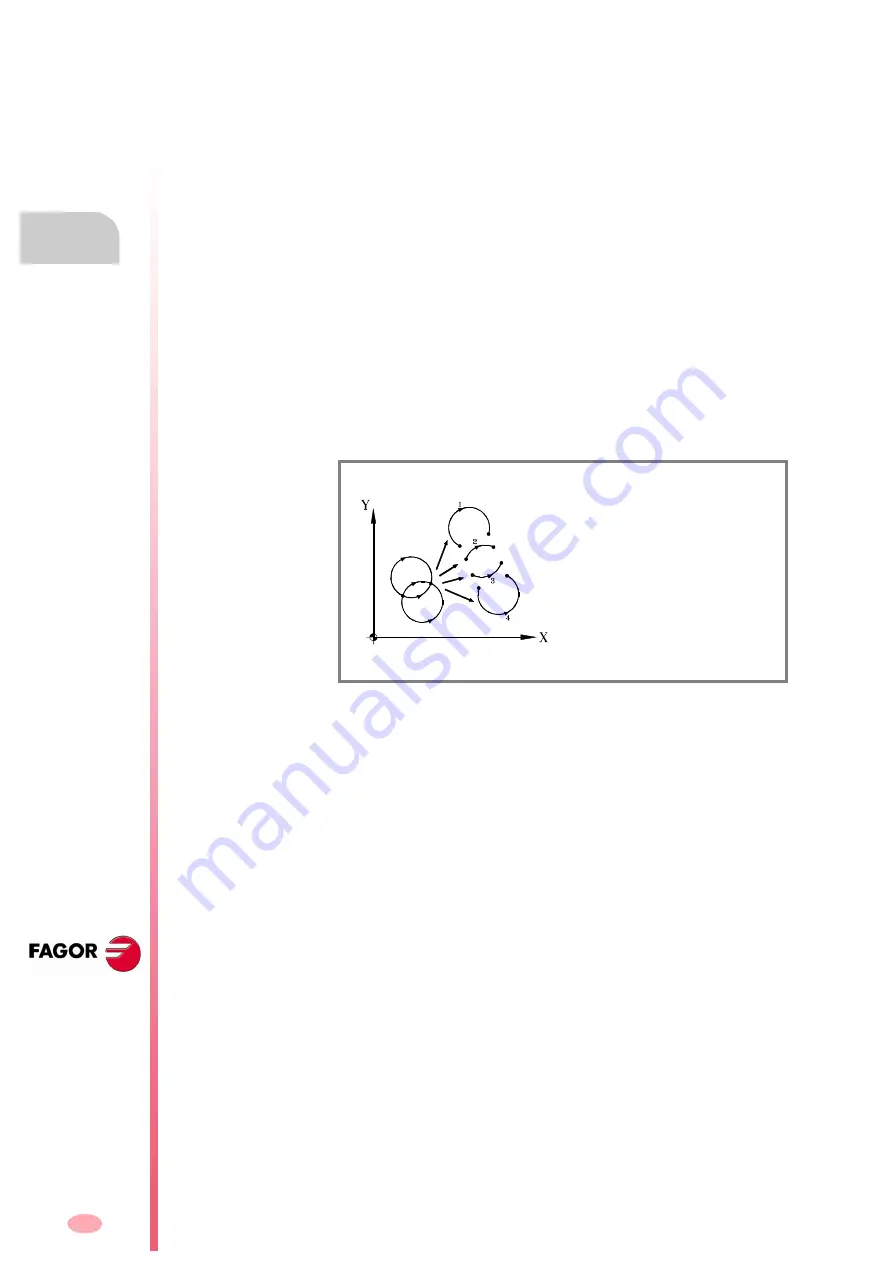 Fagor CNC 8070 Programming Manual Download Page 132