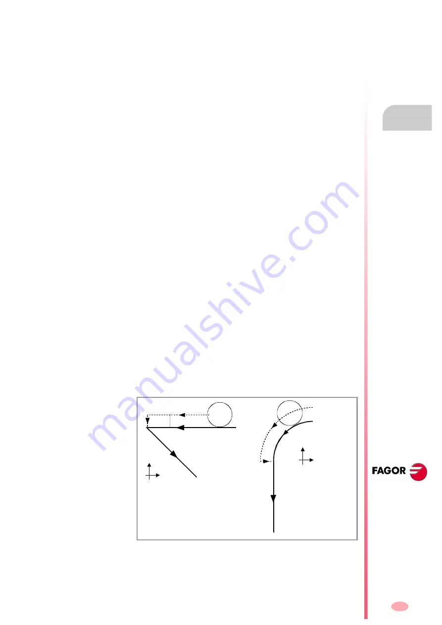 Fagor CNC 8070 Programming Manual Download Page 205