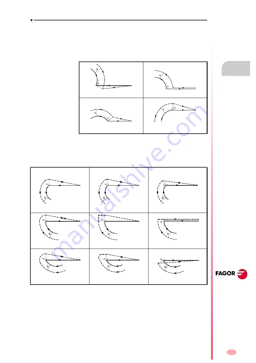 Fagor CNC 8070 Programming Manual Download Page 207