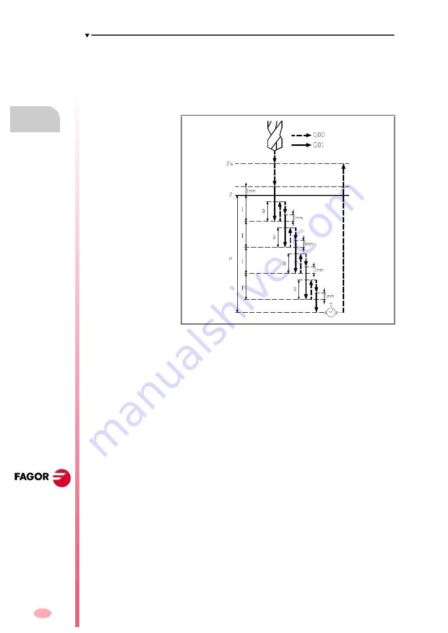 Fagor CNC 8070 Programming Manual Download Page 282