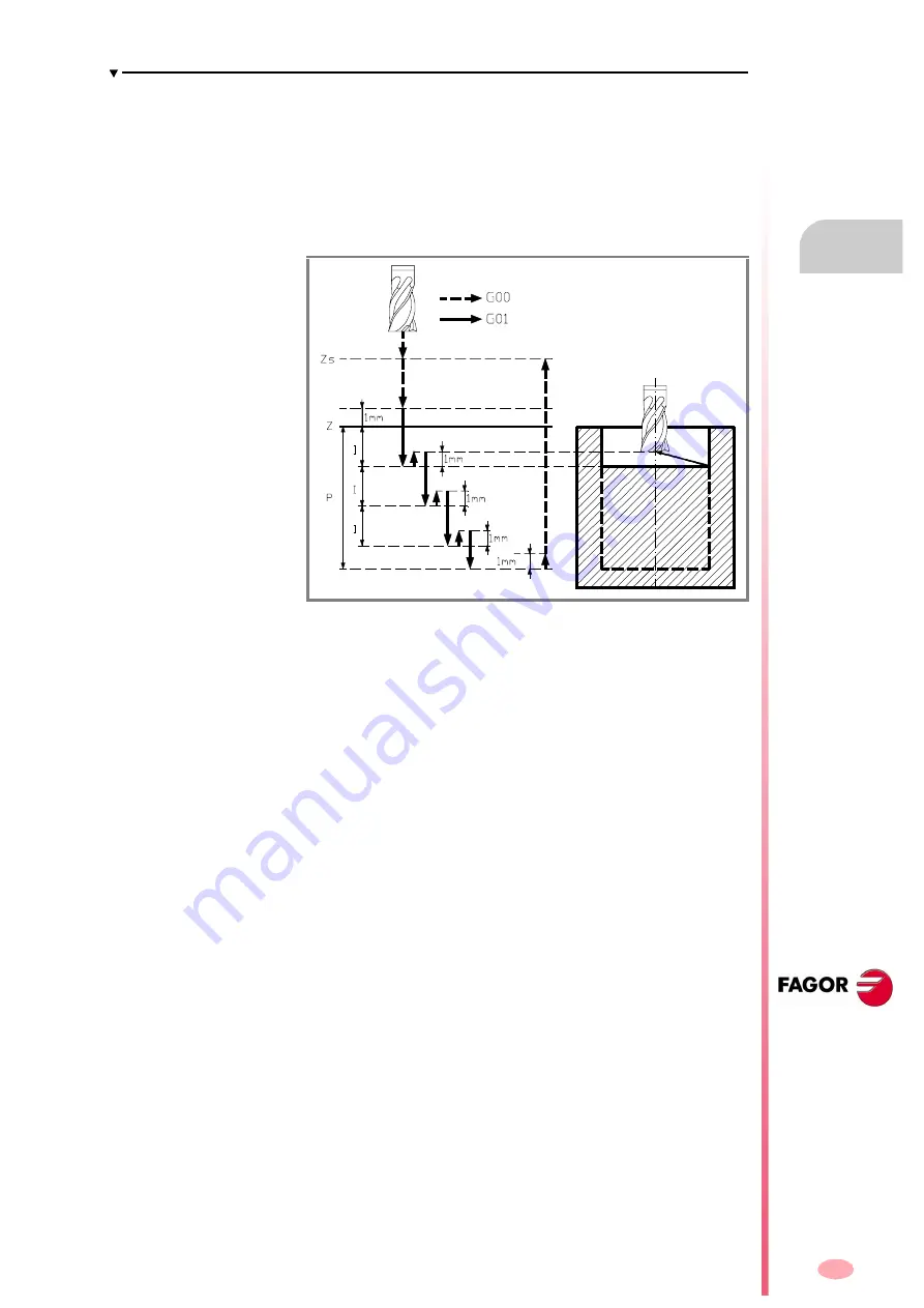 Fagor CNC 8070 Programming Manual Download Page 293