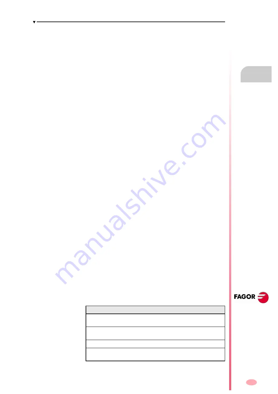 Fagor CNC 8070 Programming Manual Download Page 507