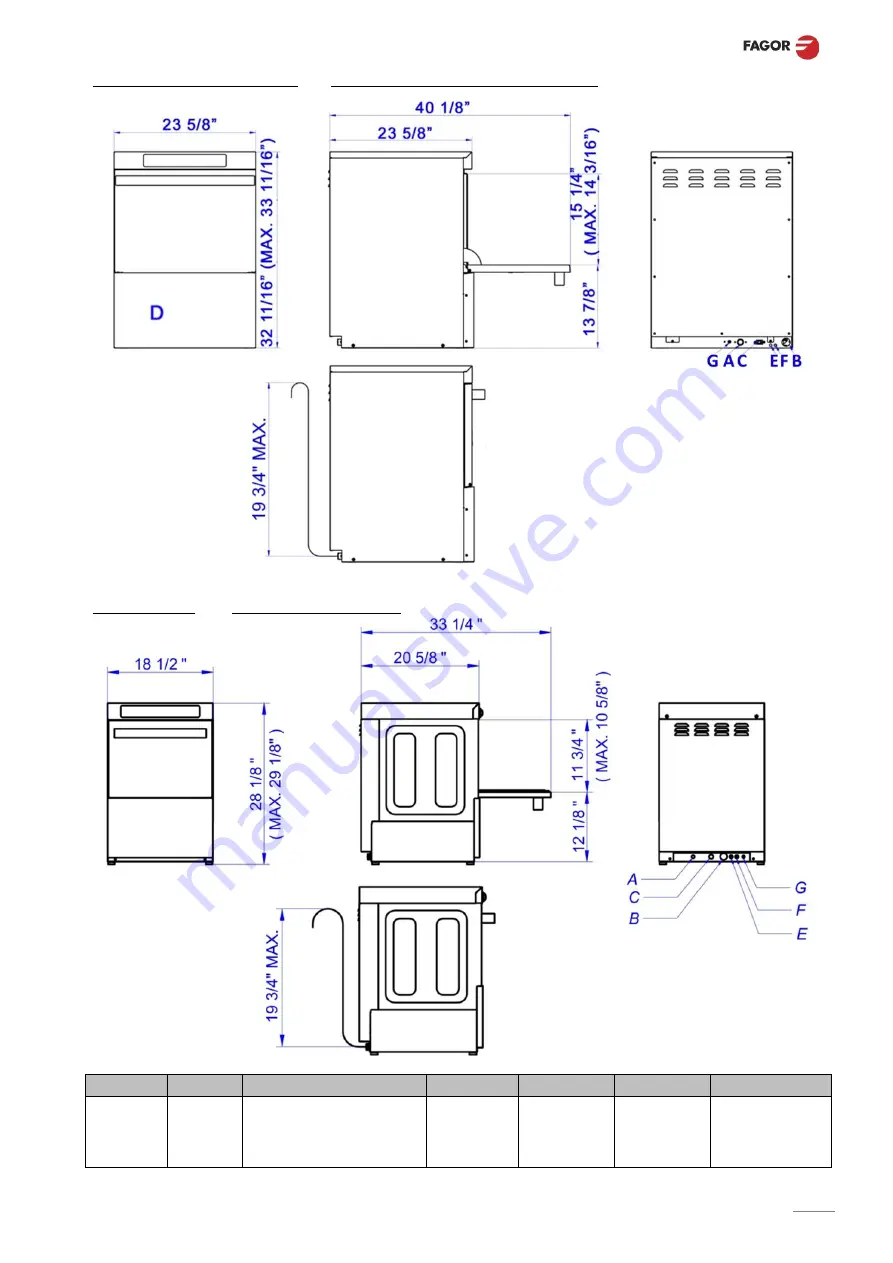 Fagor CO-400 W General Instruction For Installation Use And Maintenance Download Page 7