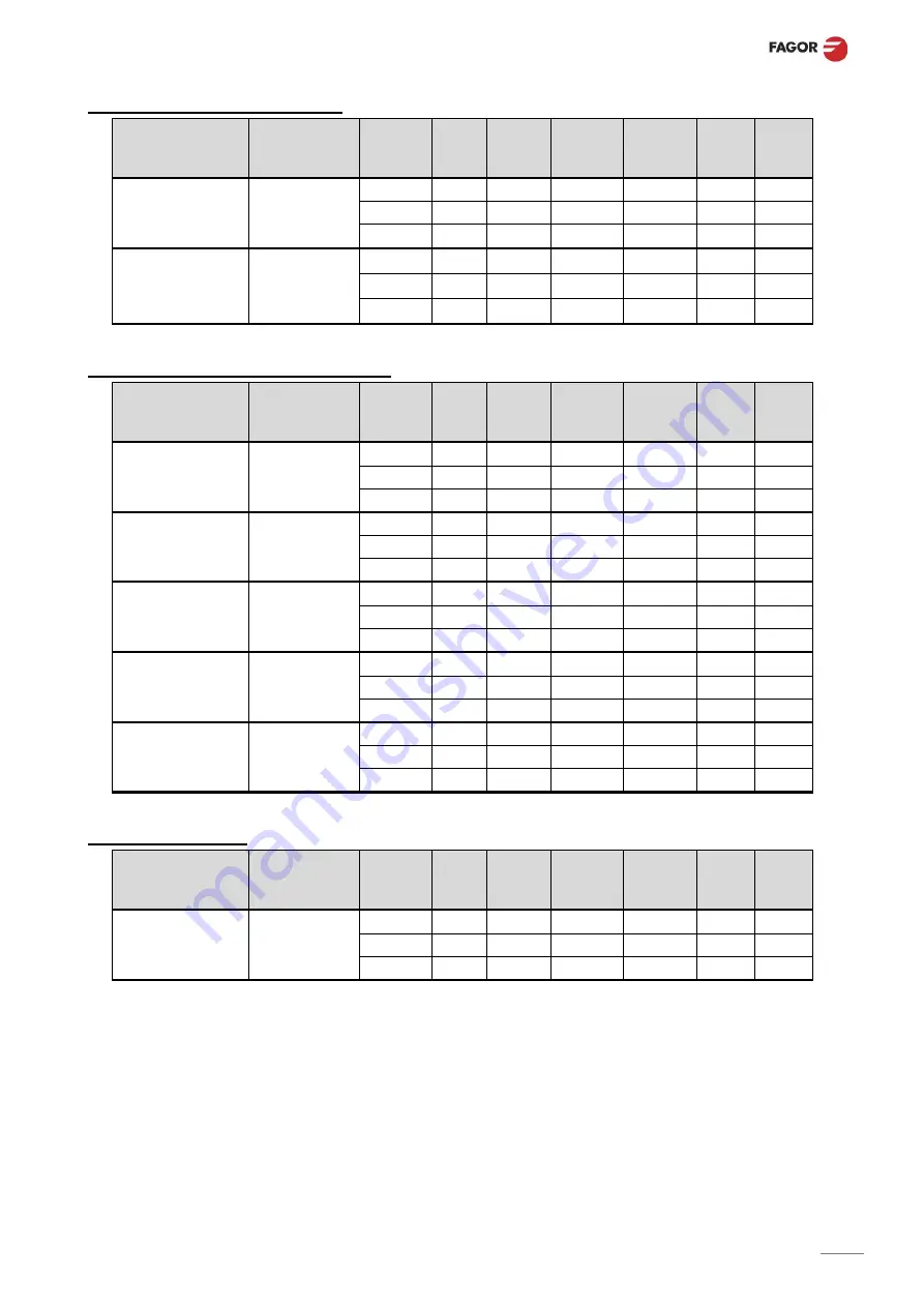 Fagor CO-400 W General Instruction For Installation Use And Maintenance Download Page 15