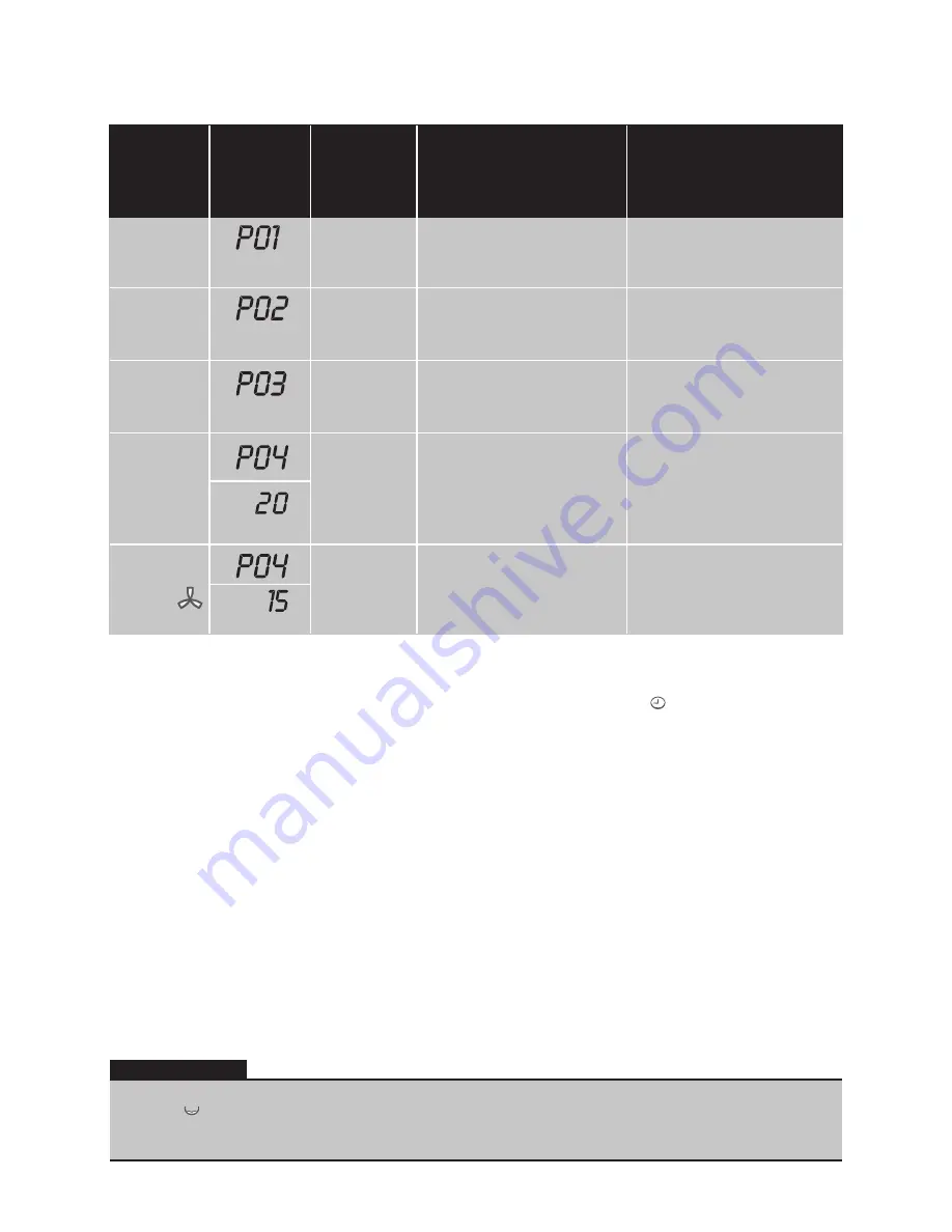 Fagor driron Installation And User Manual Download Page 16