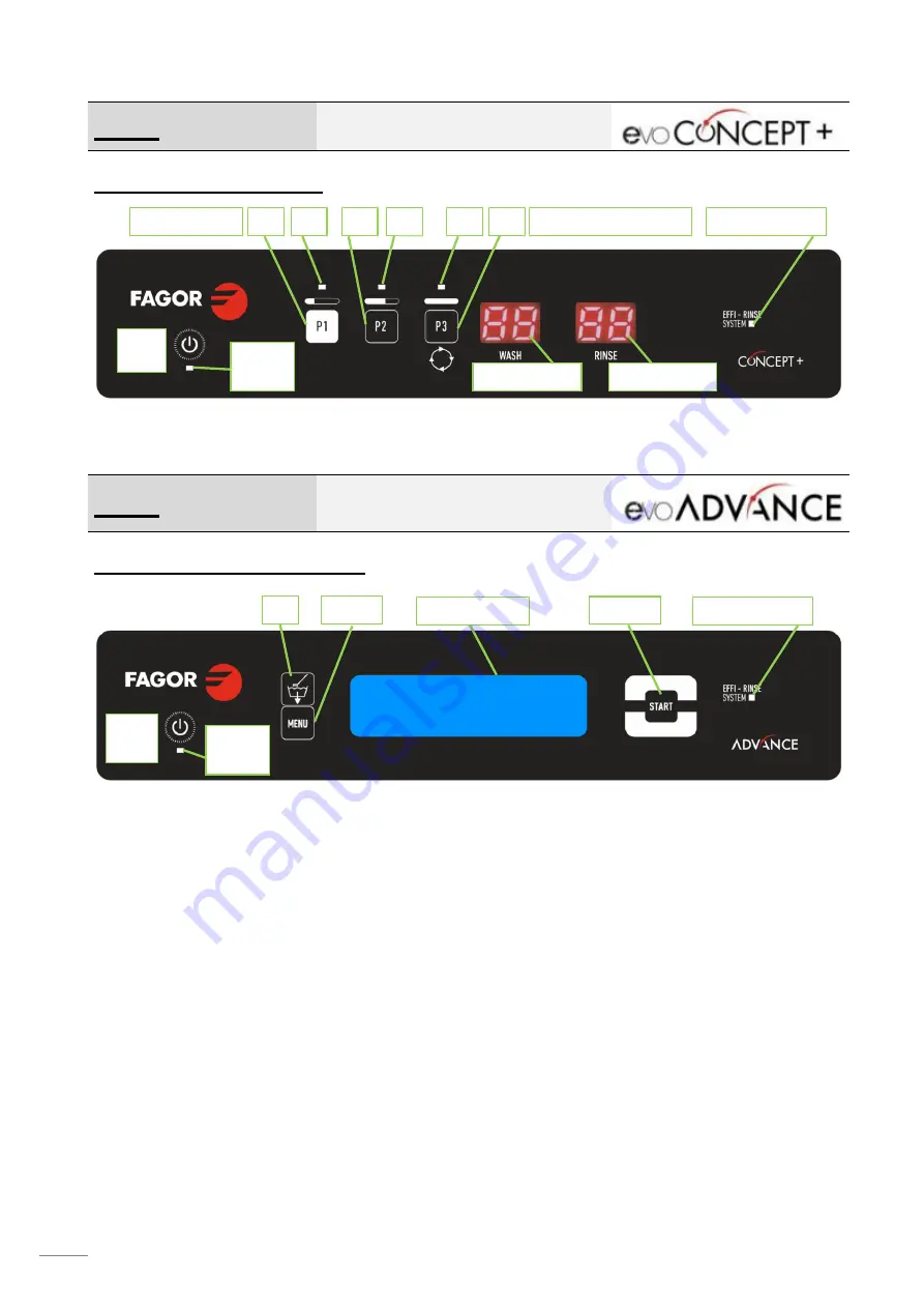 Fagor evoCONCEPT Installation, Use And Maintenance Instructions Download Page 12