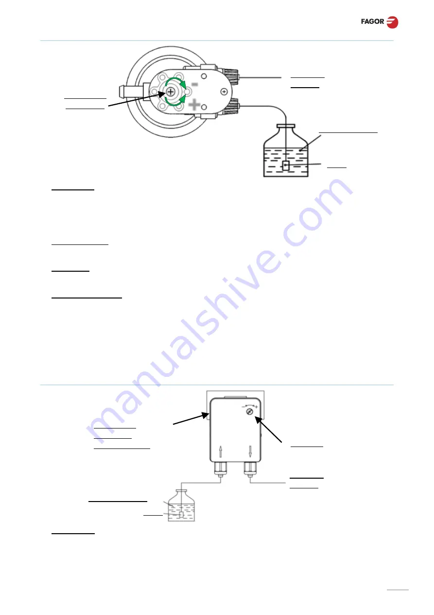 Fagor evoCONCEPT Installation, Use And Maintenance Instructions Download Page 43