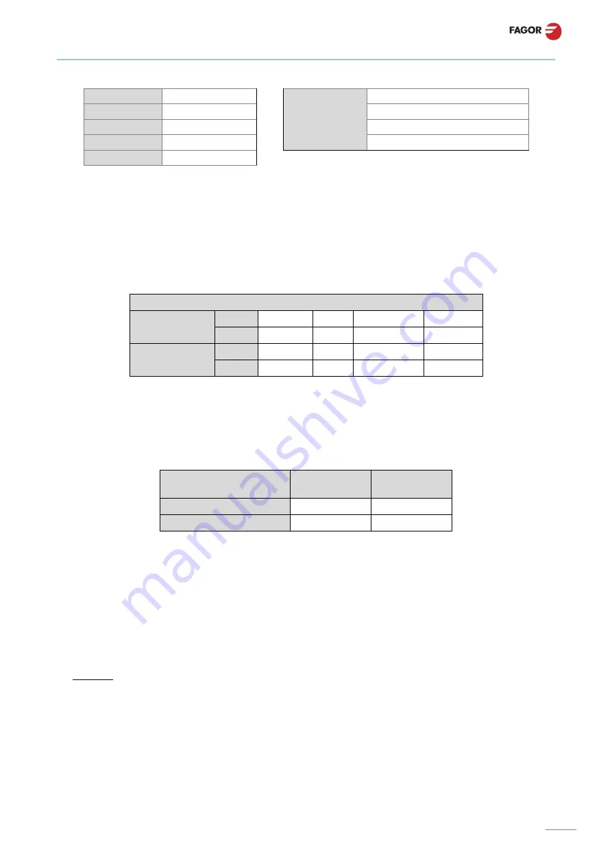 Fagor evoCONCEPT Installation, Use And Maintenance Instructions Download Page 63