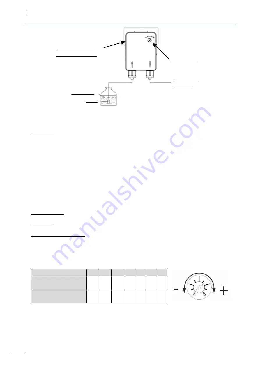 Fagor evoCONCEPT Installation, Use And Maintenance Instructions Download Page 88