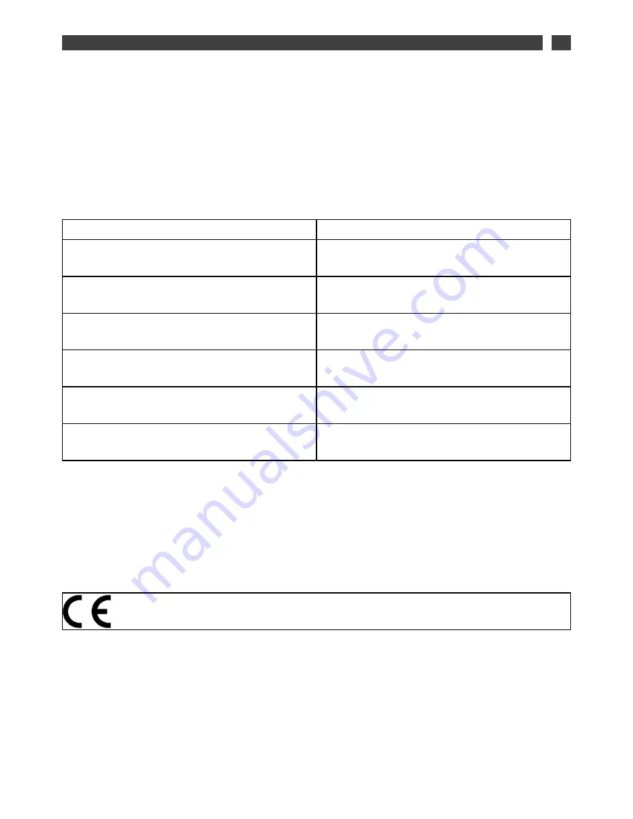 Fagor FA-1530 Instructions For Use Manual Download Page 32