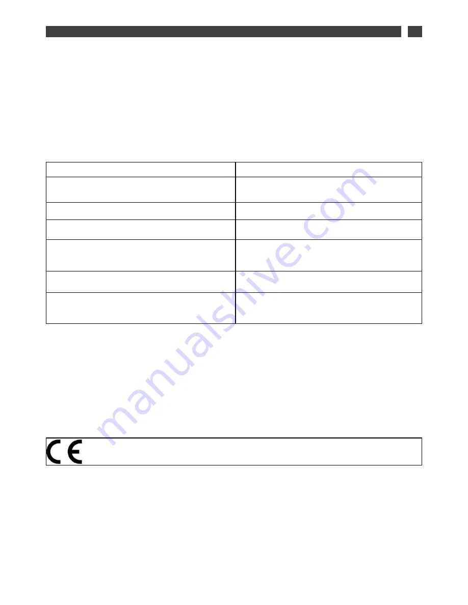 Fagor FDS-1141DF Instructions For Use Manual Download Page 54