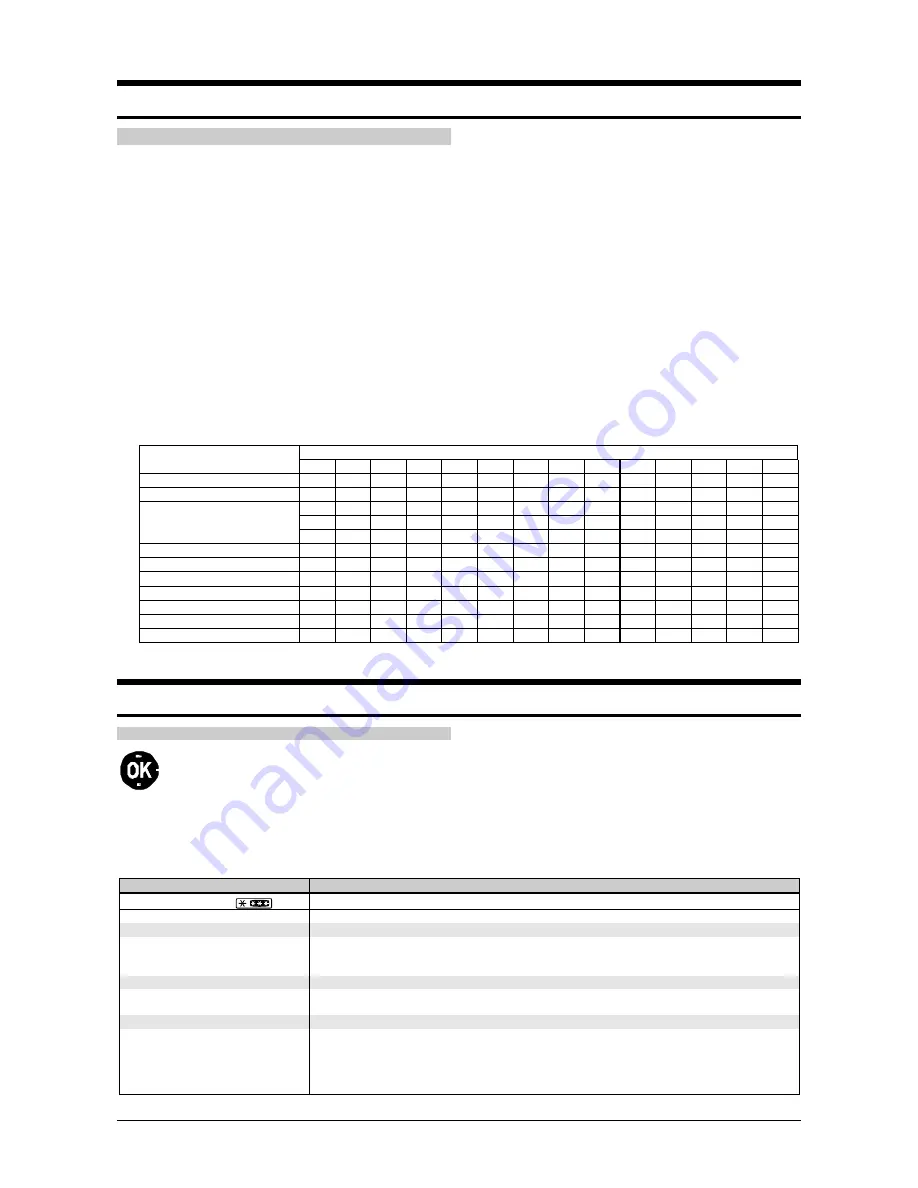 Fagor FIS-820 Instructions For Use Manual Download Page 27