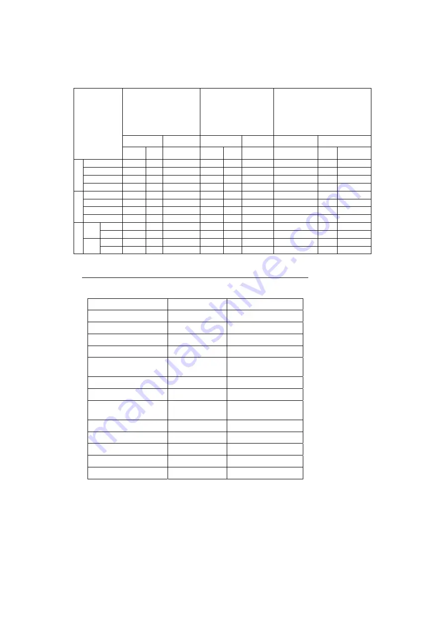 Fagor FTG/C9-05L General Instruction For Installation Use And Maintenance Download Page 6