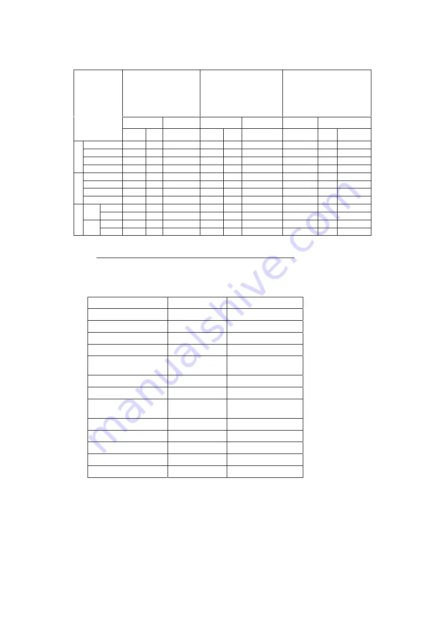 Fagor FTG6-05L General Instruction For Installation Use And Maintenance Download Page 14