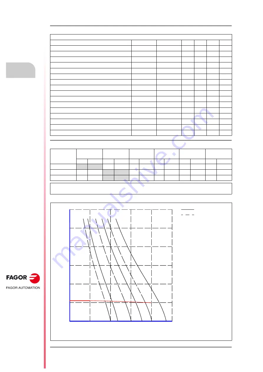 Fagor FXM1 Series Installation Manual Download Page 54