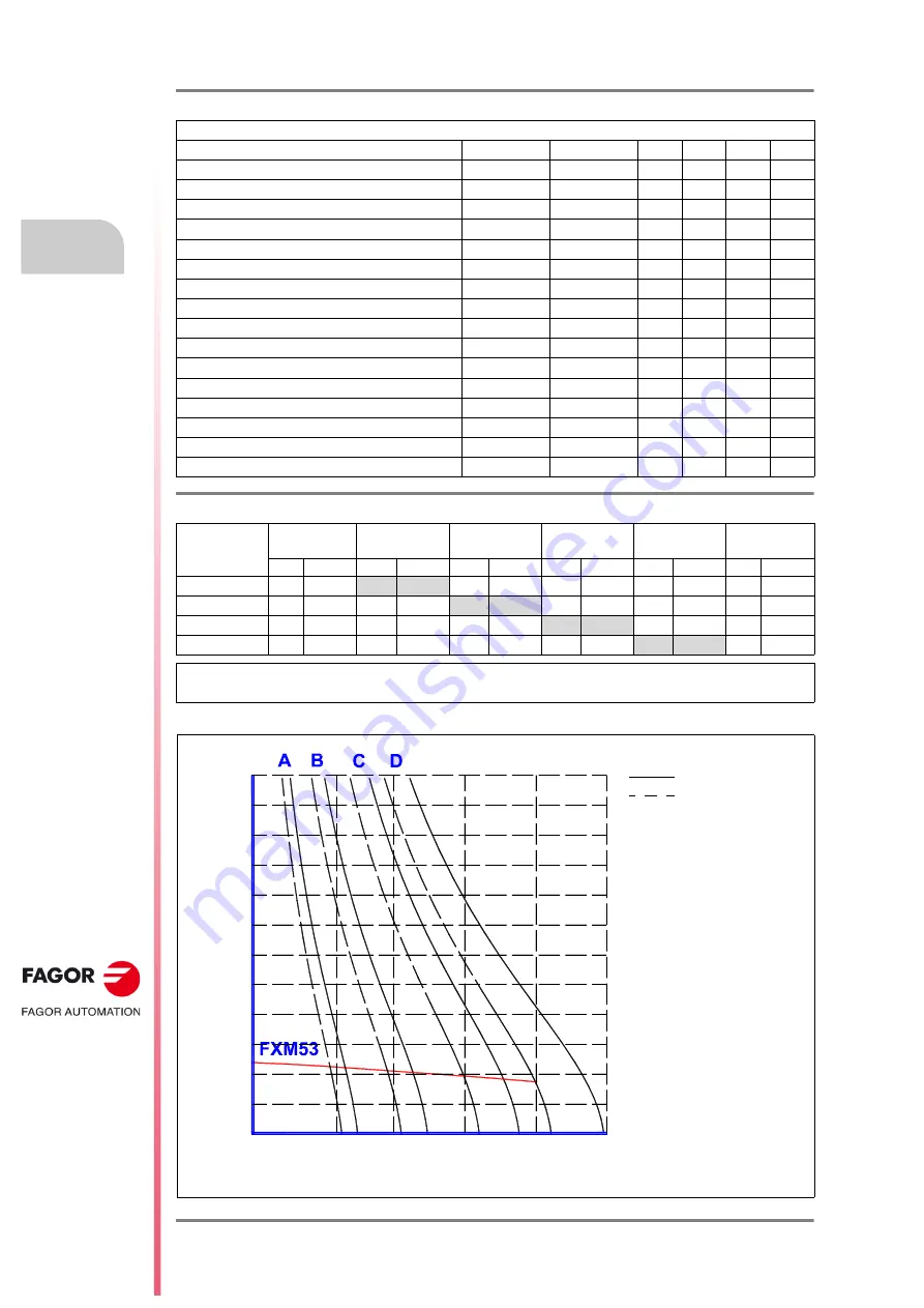 Fagor FXM1 Series Installation Manual Download Page 60