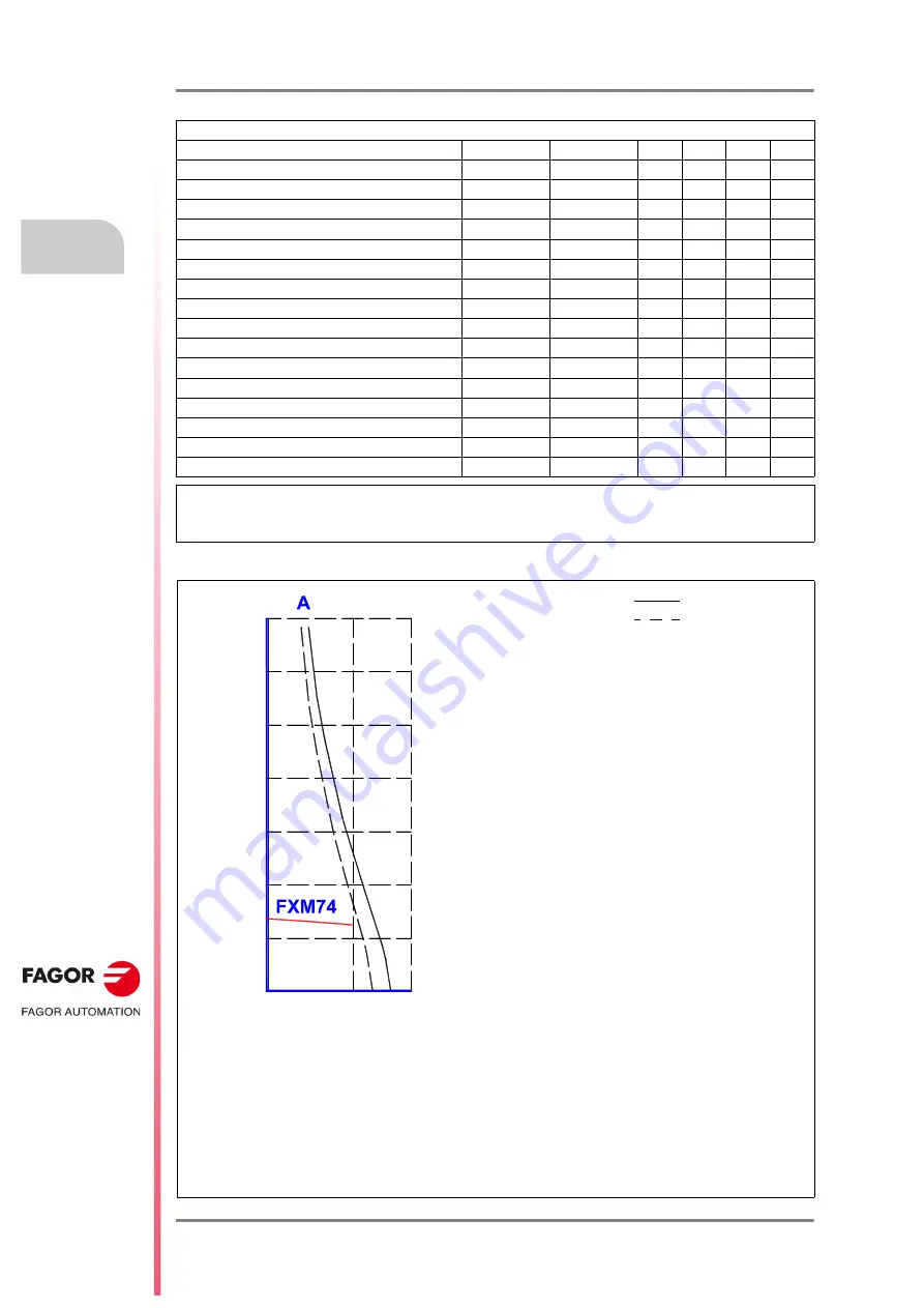 Fagor FXM1 Series Installation Manual Download Page 90