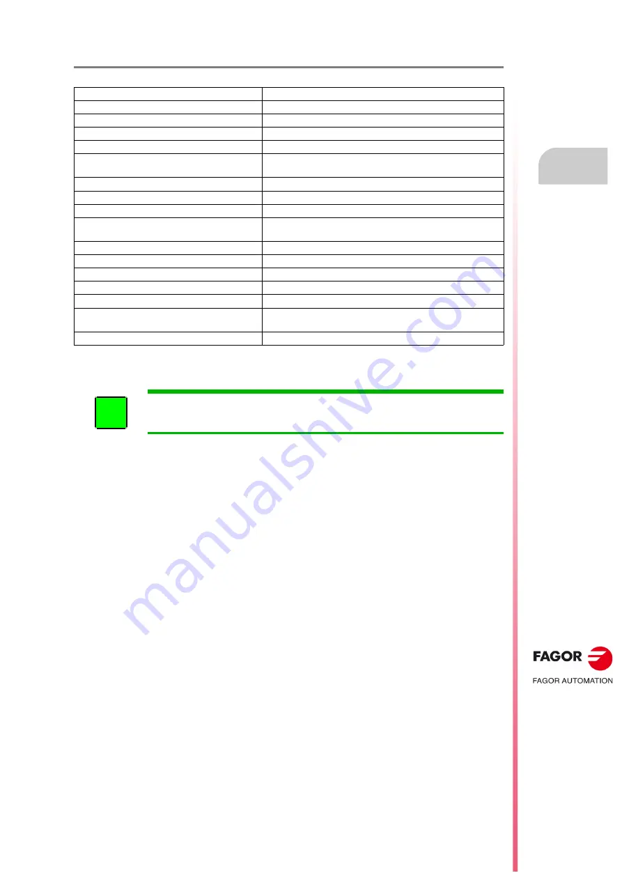 Fagor FXM1 Series Installation Manual Download Page 101