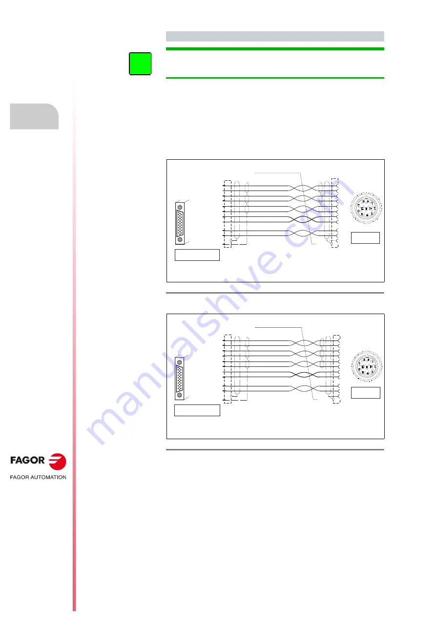 Fagor FXM1 Series Installation Manual Download Page 128