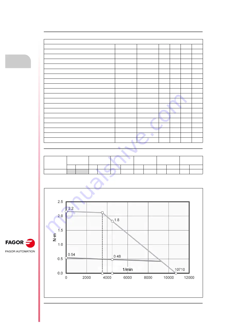 Fagor FXM1 Series Installation Manual Download Page 132