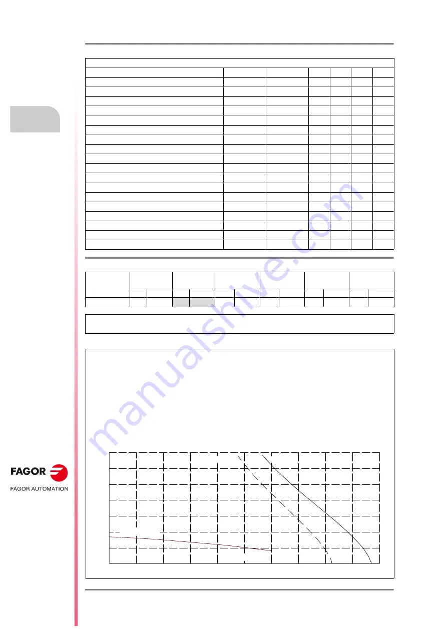 Fagor FXM1 Series Скачать руководство пользователя страница 134