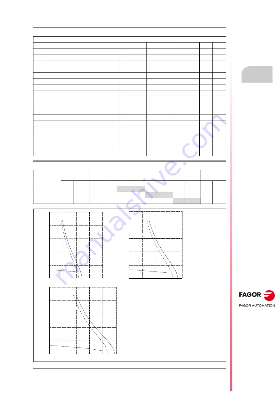 Fagor FXM1 Series Скачать руководство пользователя страница 143