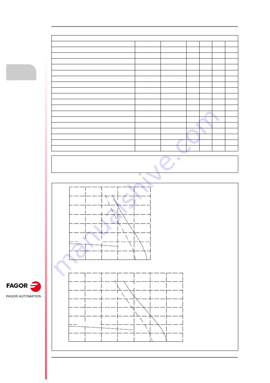 Fagor FXM1 Series Installation Manual Download Page 160