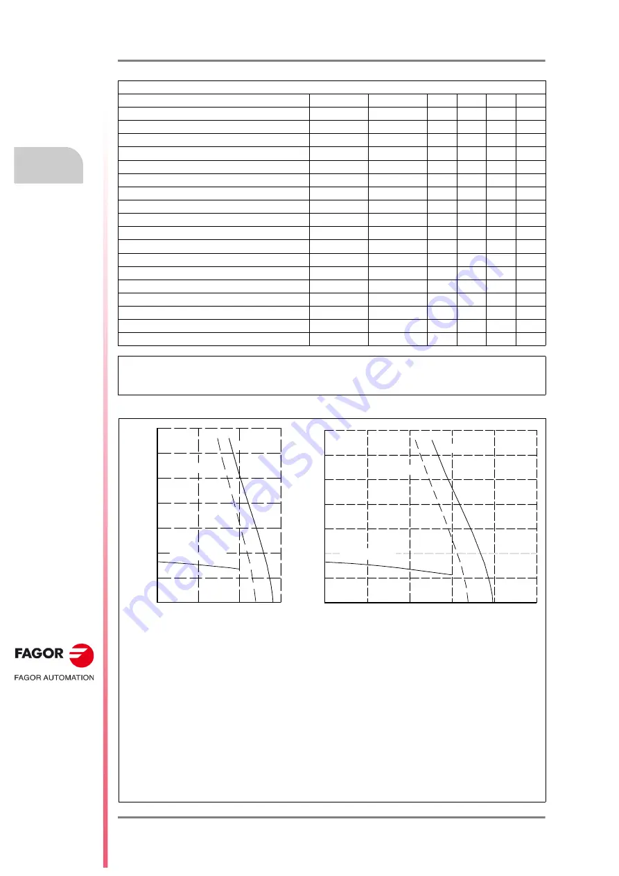 Fagor FXM1 Series Installation Manual Download Page 162