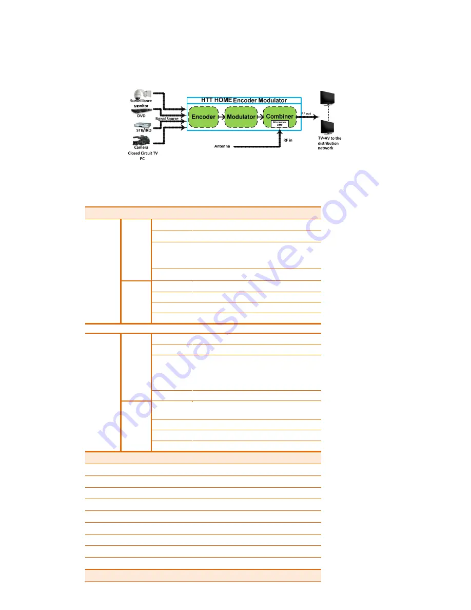 Fagor HTT 101 Скачать руководство пользователя страница 4