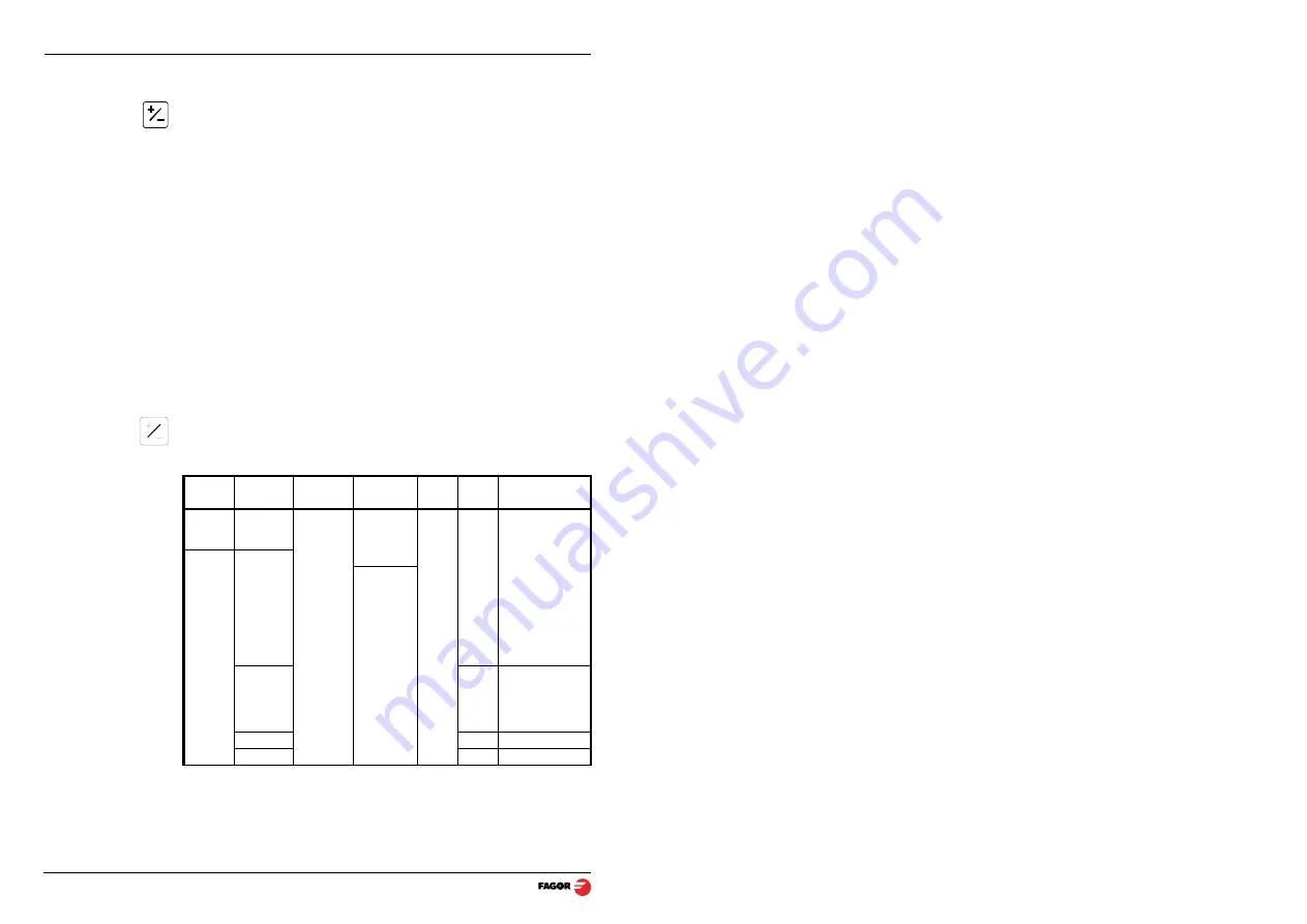 Fagor Innova 10i Installation & Operation Manual Download Page 18