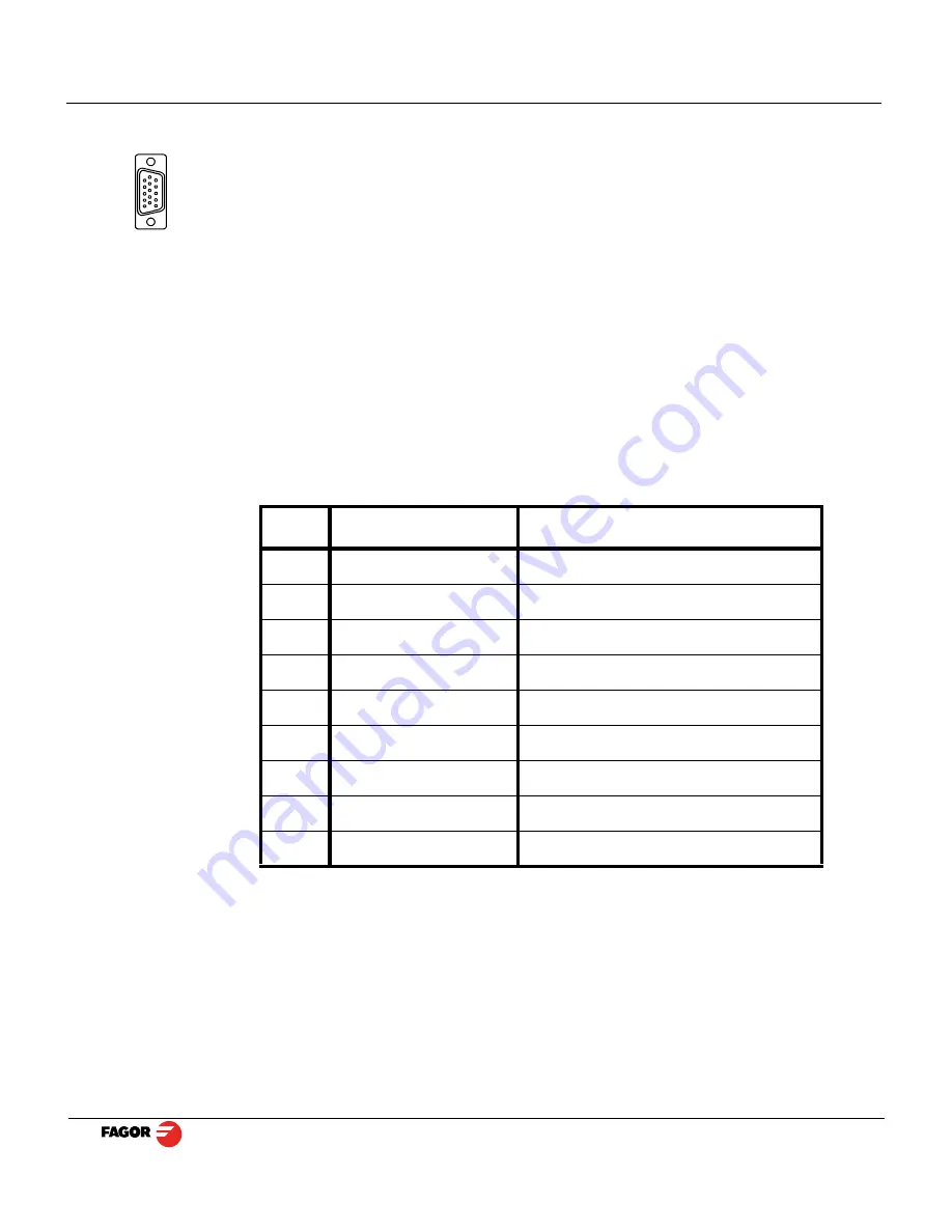 Fagor Innova 40i Installation And Operation Manual Download Page 27