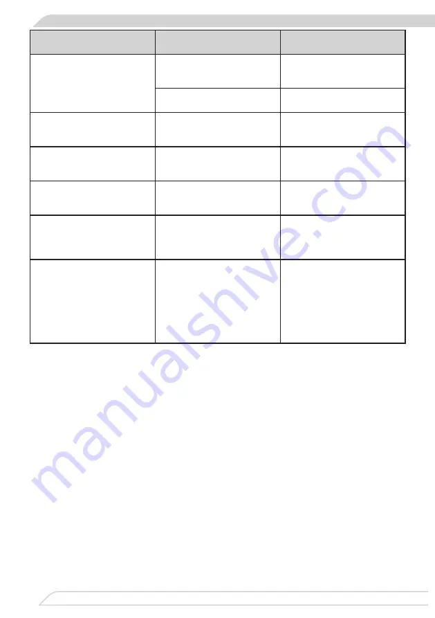 Fagor IO-WMS-1615 Instruction Manual Download Page 60