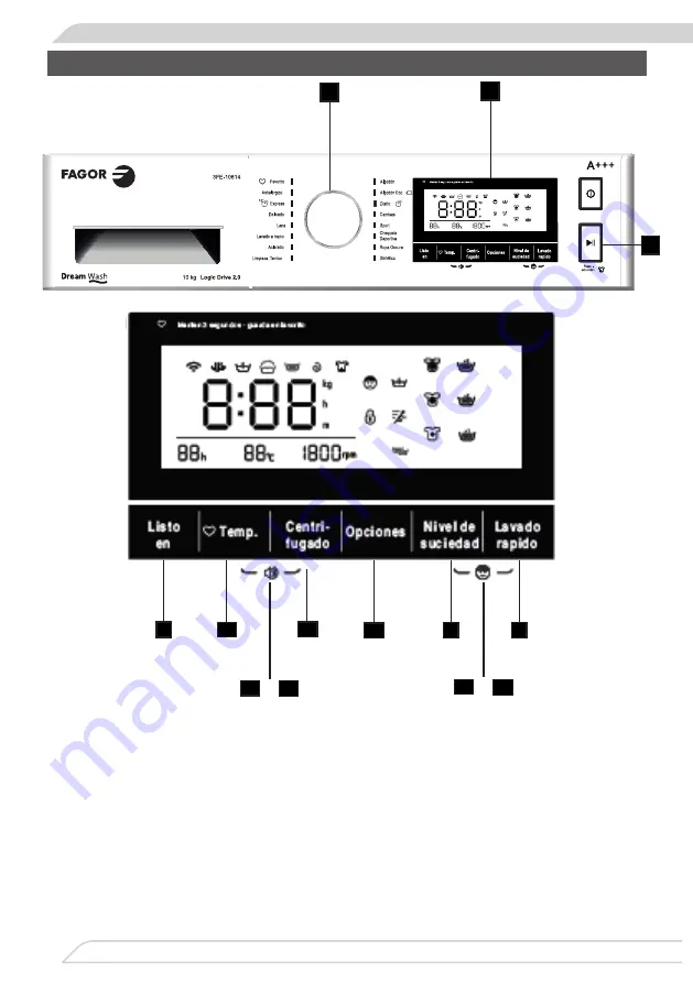 Fagor IO-WMS-1731 Скачать руководство пользователя страница 20