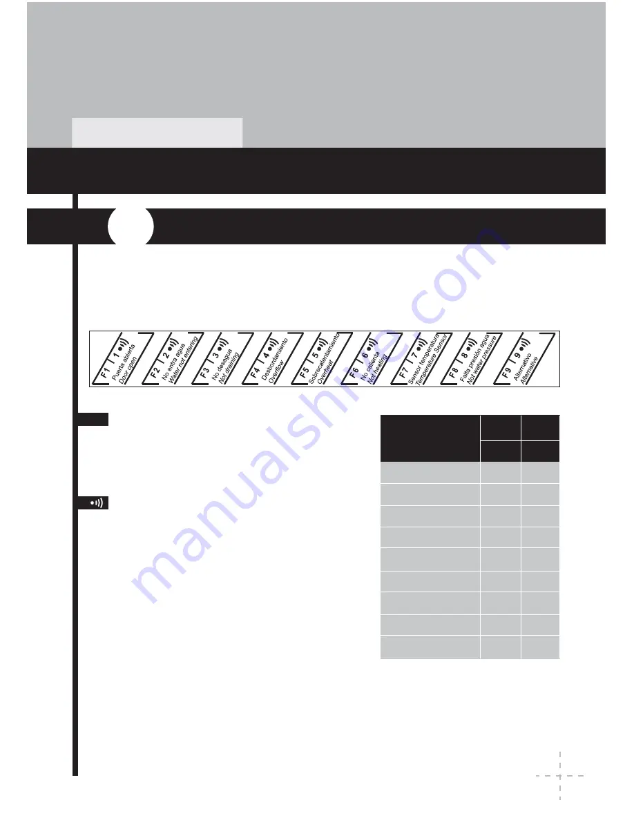 Fagor IX LFA-013 SS Care & Instruction Manual Download Page 47