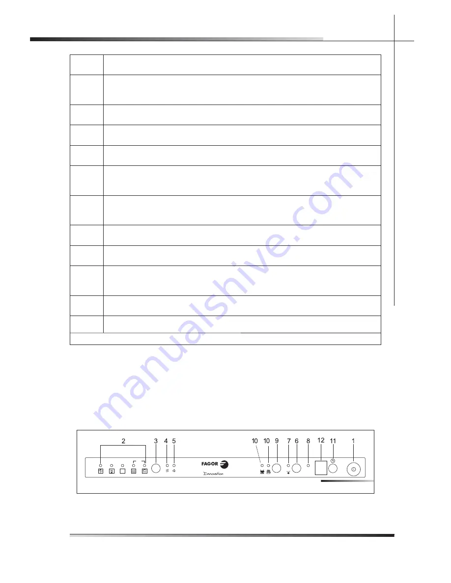 Fagor LFA086XL Manual Download Page 115